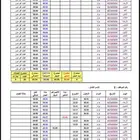 جهاز حضور وانصراف ب800 ريال شامل التقارير والبرمجه