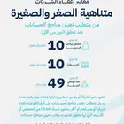 ايداع القوائم المالية الغير مدققة للشركات الصغير