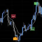 مؤشر تداول احترافي لجميع الاسواق