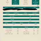 مزرعه للبيع بالارطاويه