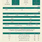 وثيقة تملك ( قطعتين ارض مفروزه في حي السكب جبل عير للبيع