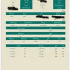 ارض في البرود تبعد عن ساجر 10 دقائق