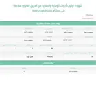 شهادة تركيب أدوات الوقاية والحماية من الحريق-تقرير فني بلدي