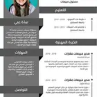 سيرة الذاتيه سيفي CVعرض خاص محدوده لمدة 24 ساعه و ينتهي