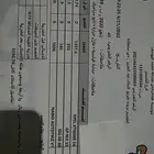 تاهو بريمير 2022