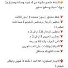 شقة ملحق للايجار لعائلة صغيرة مخطط الشرق خلف قصر ذكري