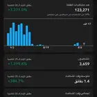 حساب سناب شات متفاعل يطلع اكسبلور ويضهر الاسم في خانة المشاه