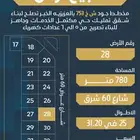 للبيع ارض شارع 60 شرق مخطط كامل الخدمات