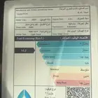 راف فور مديل2022