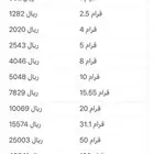 اسعار السبائك اليوم