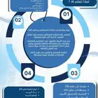 دورات مبدئين لذكاء الاصطناعي