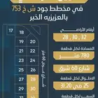 للبيع3 أراضي متجاورات شارع 60شرق كل ارض780م