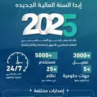 نظام محاسبي سحابي