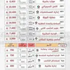 دبلومات بارخص الاسعار