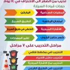 تعليم القيادة السيارة لكي ولي اسرتك بشكل بسيط و امن