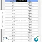 خدمه صندوق التنميه الاجتماعيه