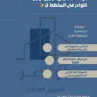 مزرعة استراحة الرحمانية الخرج الرياض الضبيعه العفجه الرياض