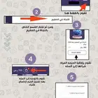 شحن النجاة في الصقيع ID ودخول