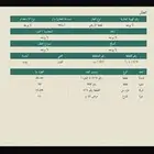 ارض في حي الفنار للبيع