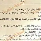 للبيع ارض جدة الرحمانية مساحة 554 قريب الشارع التجاري