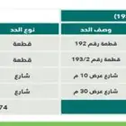 قطع تجارية في حلبان