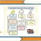 معلمه خصوصي النسيم السعاده السلي النهضه السلام المنار