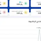 برنامج سحابي مبيعات و مشتريات و محاسبة