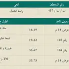 أرضين بتبوك واحة الشمال-الريان - مخطط الجامعة وشمال الجامعة