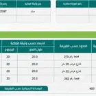 للبيع راس بلك حي اليرموك
