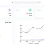 تصميم و تطوير تطبيقات الويب و الجوال