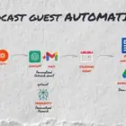 خدمة أتمتة المهام بالذكاء الاصطناعي (AI Automation)