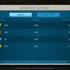 حساب رايز اف كنك دوم