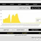 برنامج يومي محاسبي كلاود مخزون وترتيب