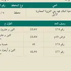 أرض مميزة للبيع بالجبيل الضاحية العزيزية