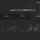 قناه يوتيوب للبيع فيها 2600 مشترك