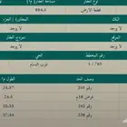 ارض للبيع مصرحة 15 دور بسعر 1450 للمتر