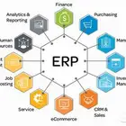 برنامج ERP