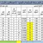 حصر هندسي لكميات المواد من المخططات قبل البدء في التنفيذ