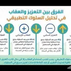 أخصائي اضطرابات النطق  واضطراب طيف التوح  د.