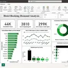 تحليل البيانات وتصميم Dashboard باستخدام Power BI
