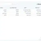 CRM برنامج ادارة علاقات العملاء