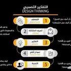 تصميم إنفوجرافيك infographic عصري