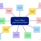 خرائط زهنية