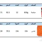 للبيع جملة عدس ومعجون طماطم (صلصة)