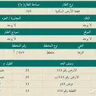 ارض للبيع في شقراء
