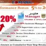 فرصة عمل (بالتسويق) للسعوديين والمقيمين 