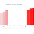 تحليل احصائي ومحلل بيانات SPSS