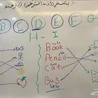 معلمة تأسيس ومتابعه إبتدائي وتمهيدي