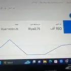انشاء مواقع إلكترونية وتطبيقات وتدشين حملات قوقل ادز