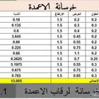 حصر هندسي لكميات مواد البناء من المخططات قبل البدء بالبناء